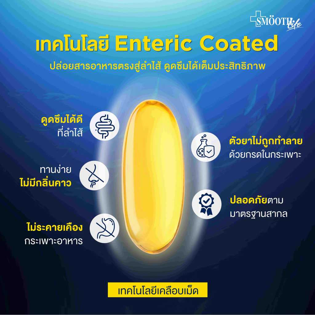 Smooth Life Omega Double FIsh Oil Plus Ubiquinol