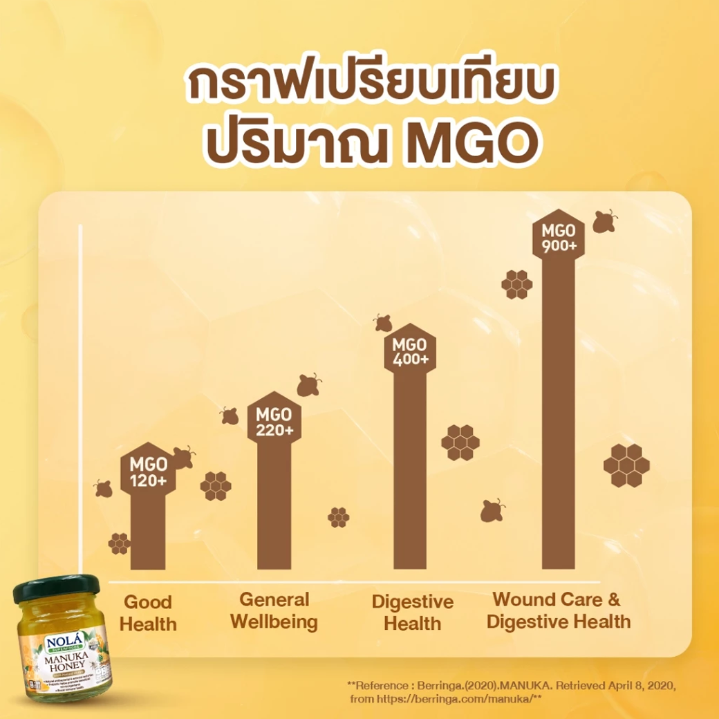 NOLA MANUKA HONEY มานูก้า ฮันนี่ 45 ml.