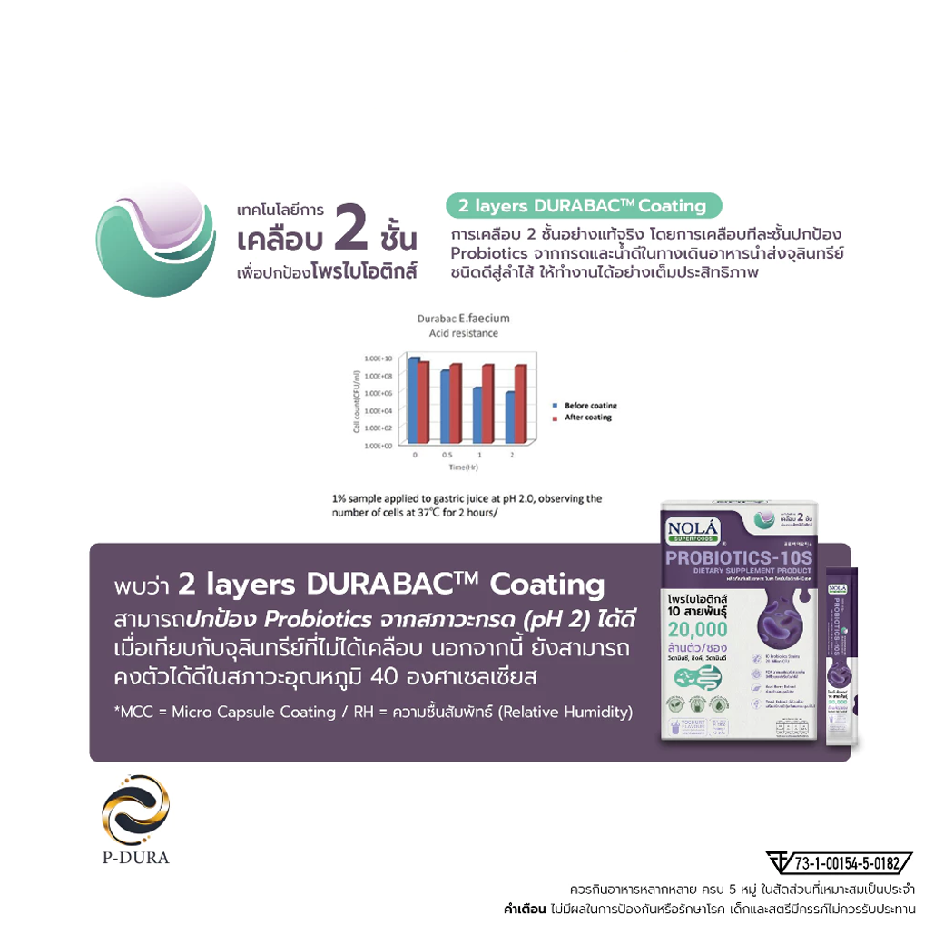 NOLA PROBIOTIC โพรไบโอติกส์-10S