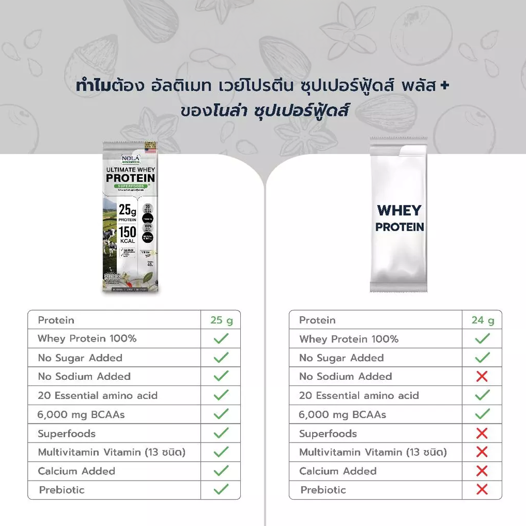 NOLA WHEY PROTEIN PLUS อัลติเมท เวย์โปรตีน รสวนิลา 7 ซอง