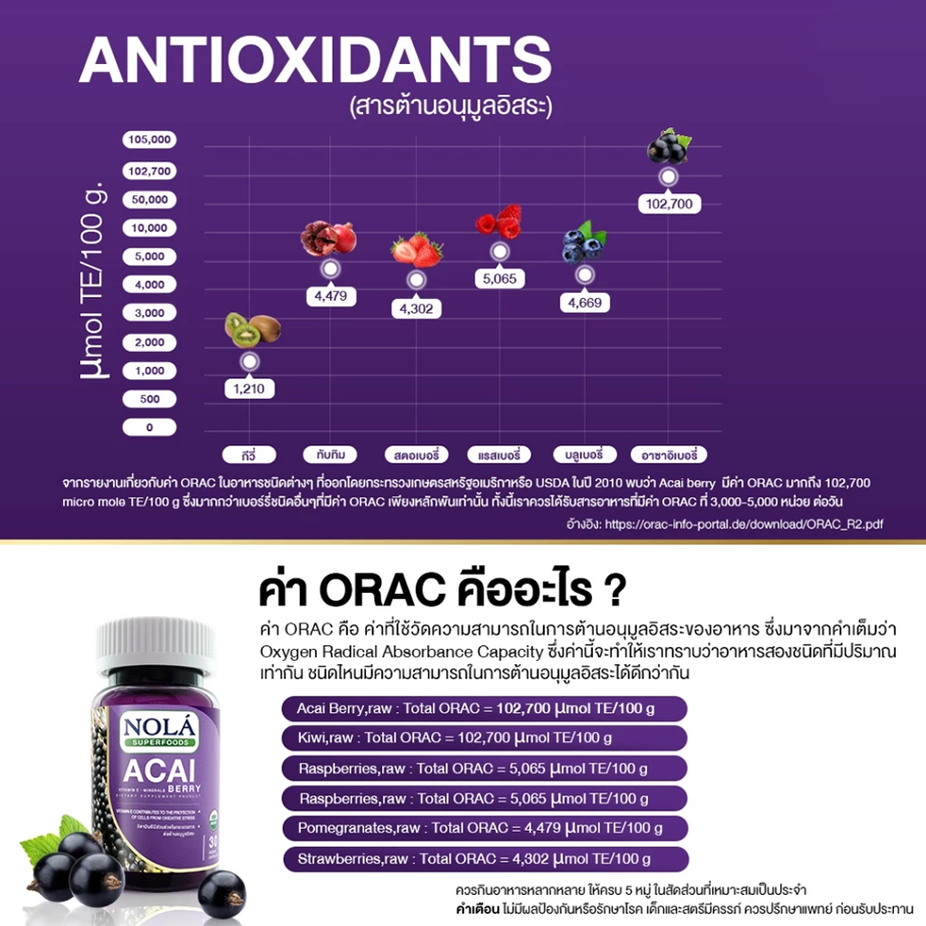 NOLA ACAI BERRY อาซาอิเบอร์รี่ ฟรีซดราย 30/60 CAPSULE