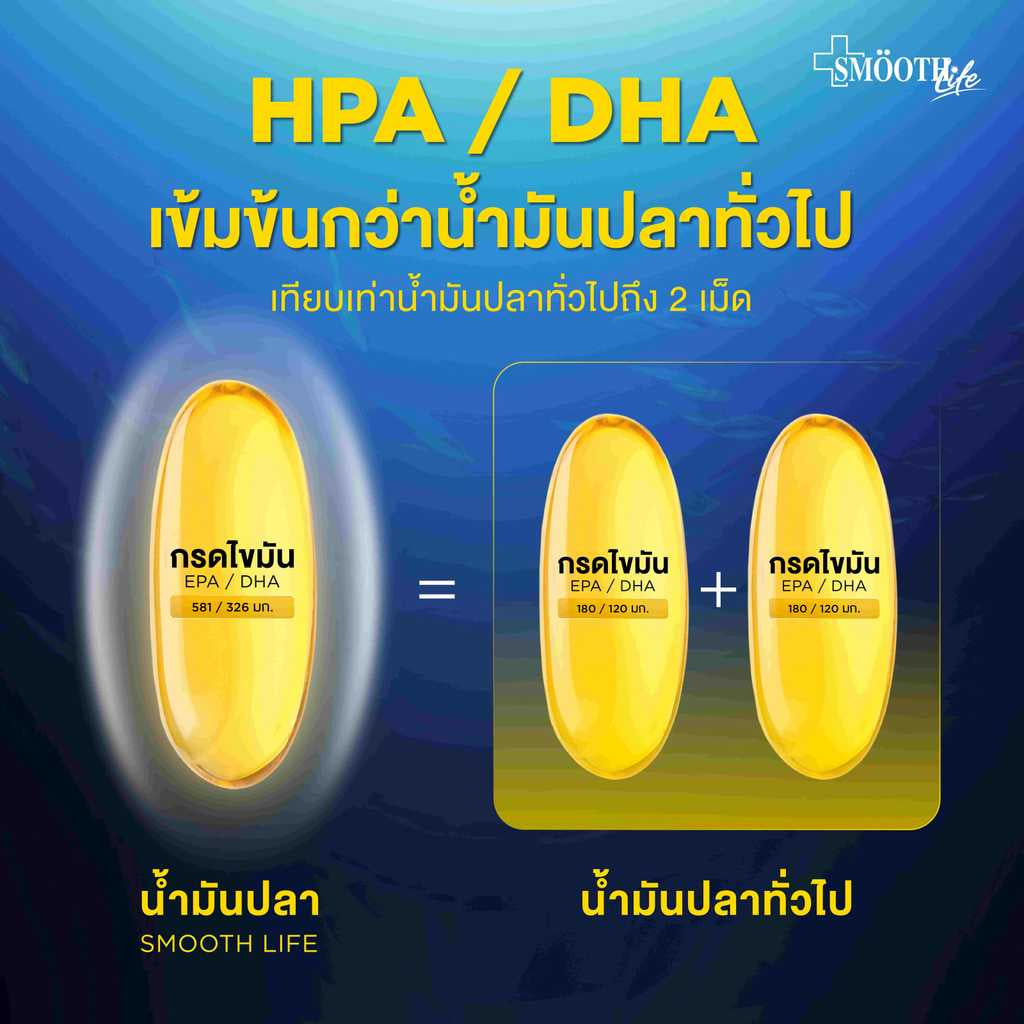 Smooth Life Omega Double FIsh Oil Plus Ubiquinol