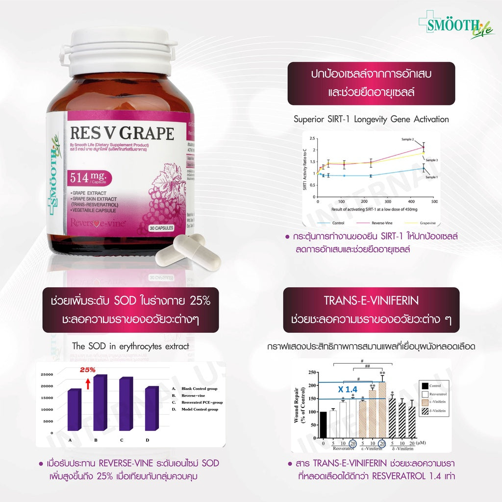 Smooth Life Res V Grape