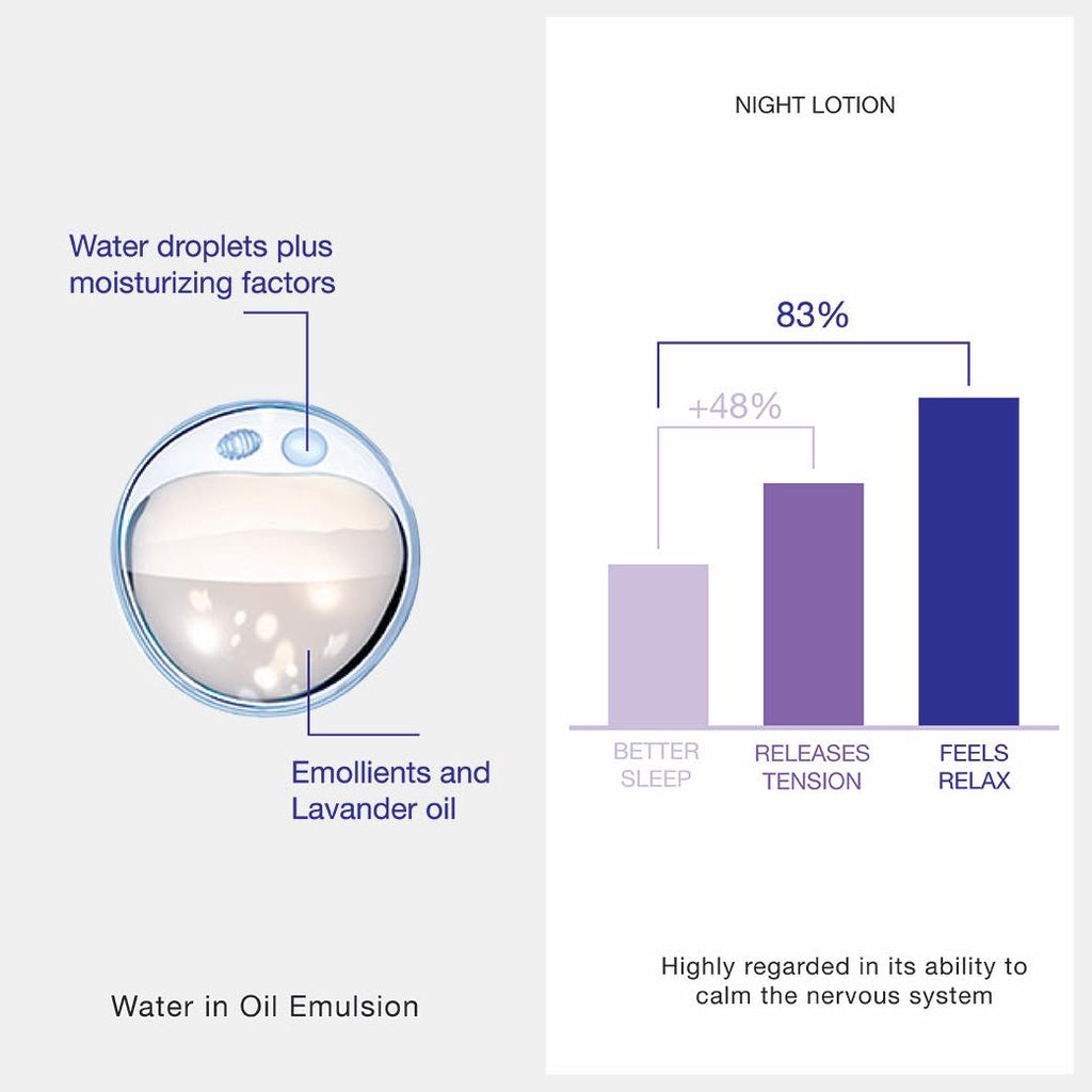 Smooth E Mini Sleep Set