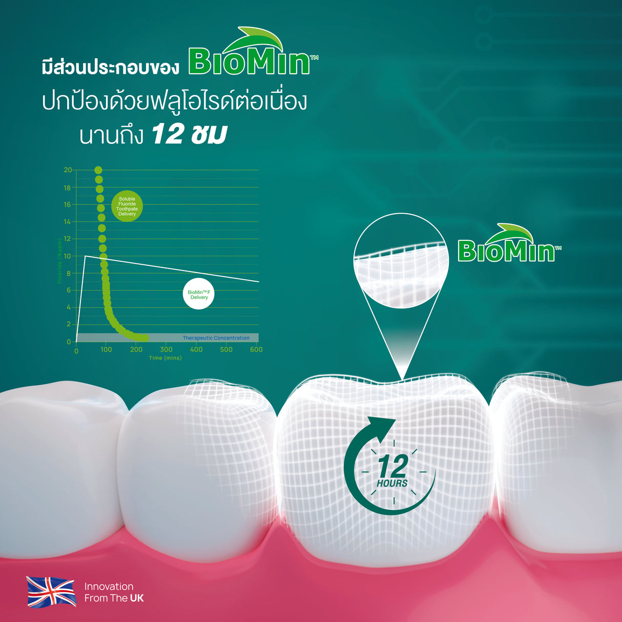 Remin Fluoride Toothpaste