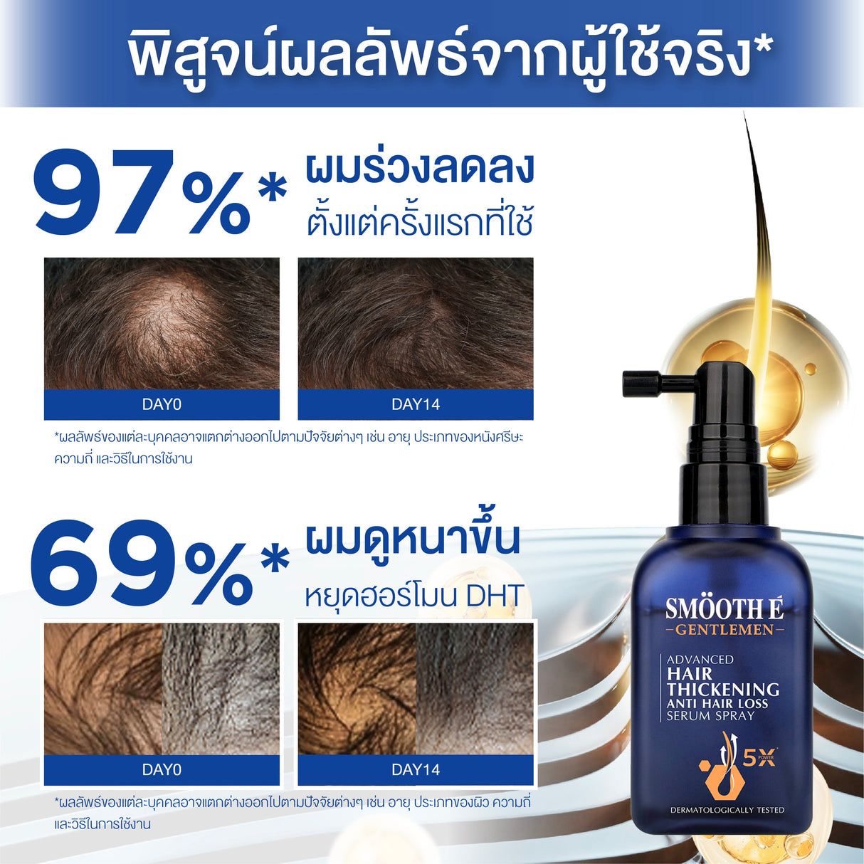 Smooth E Gentlemen Advanced Hair Thickening Anti Hair Loss Serum Spray