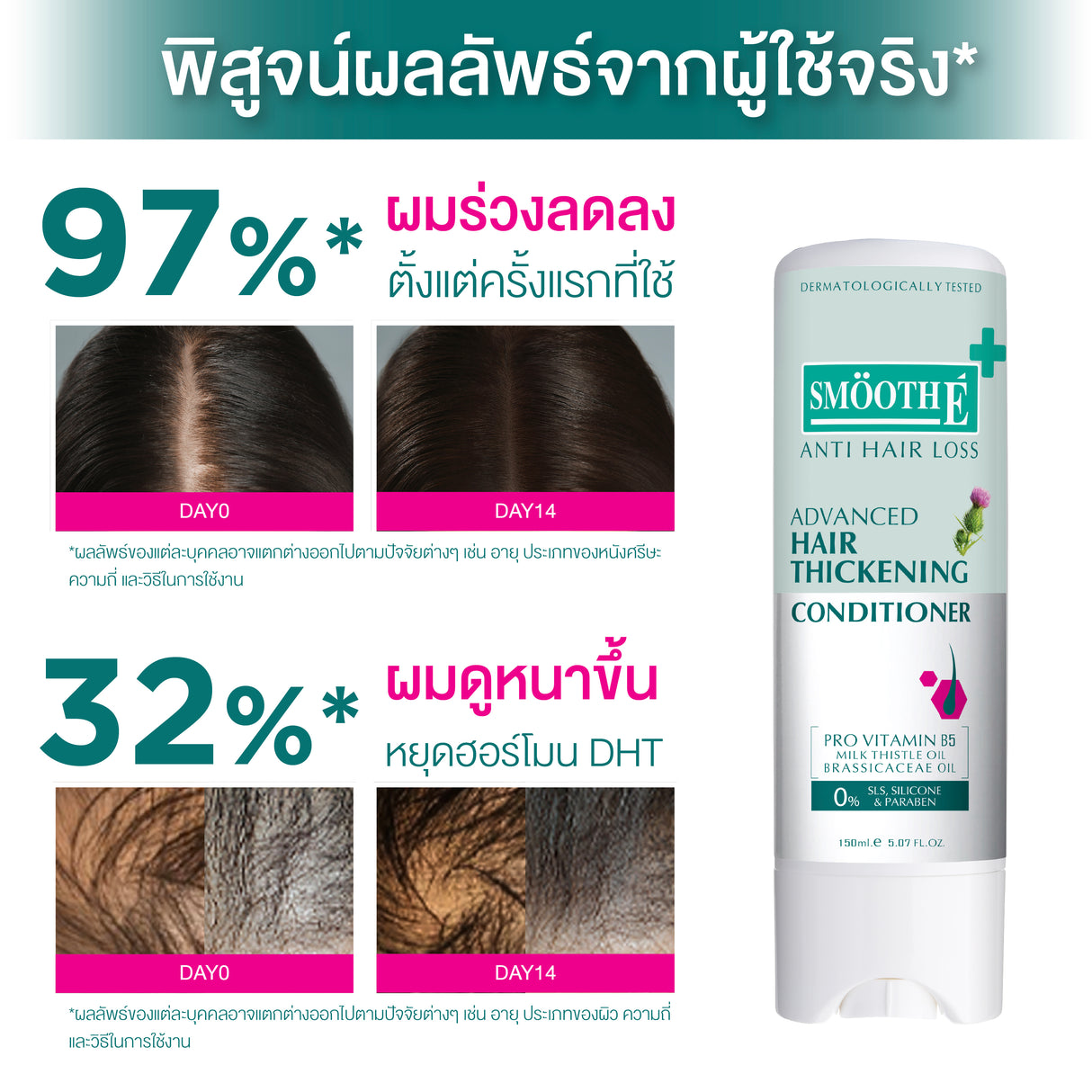 Smooth E Anti Hair Loss Hair Thickening Conditioner