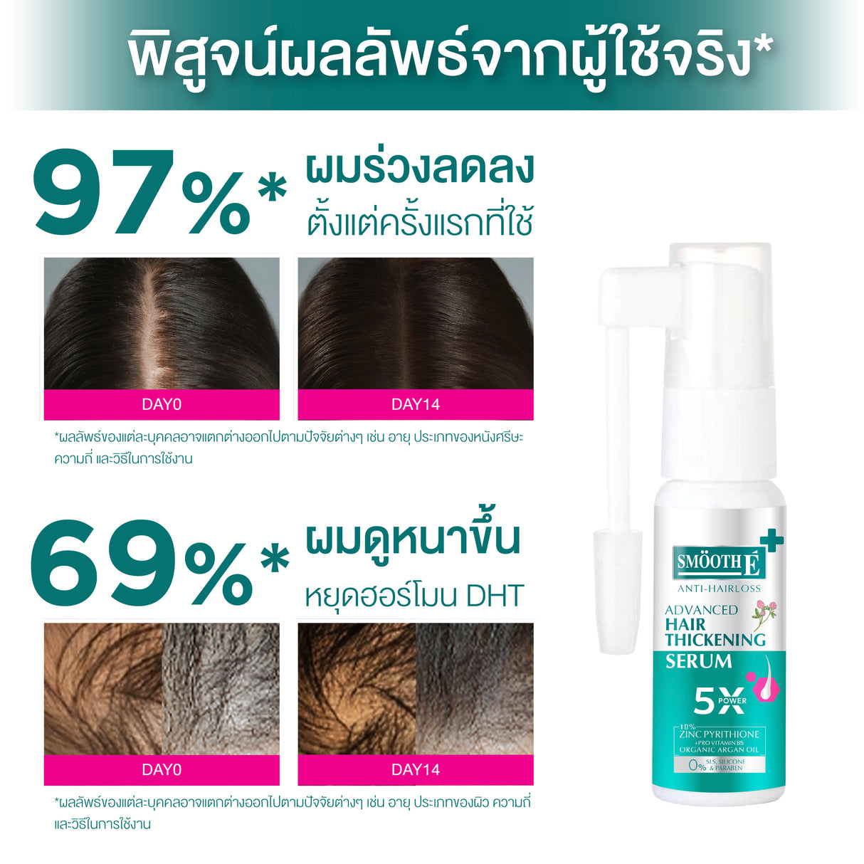 Smooth E Anti Hair Loss Hair Thickening Serum Spray