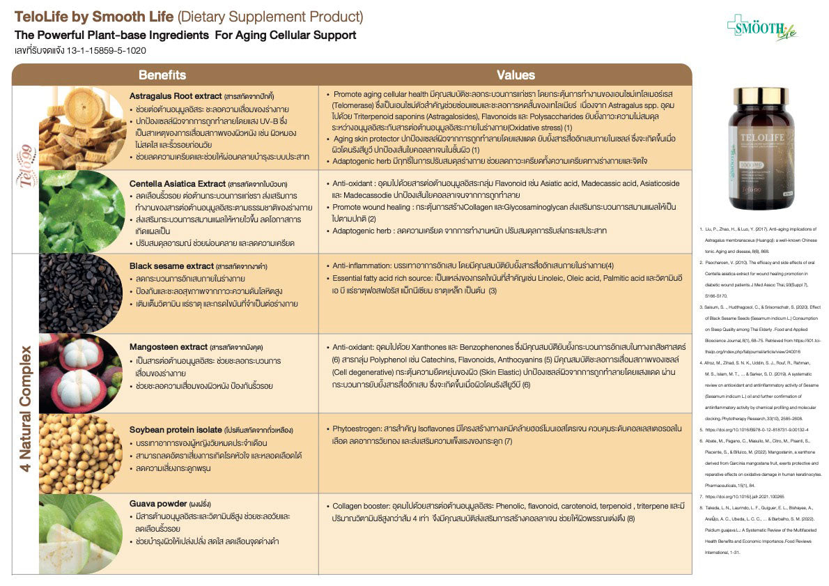 Telolife by Smooth Life