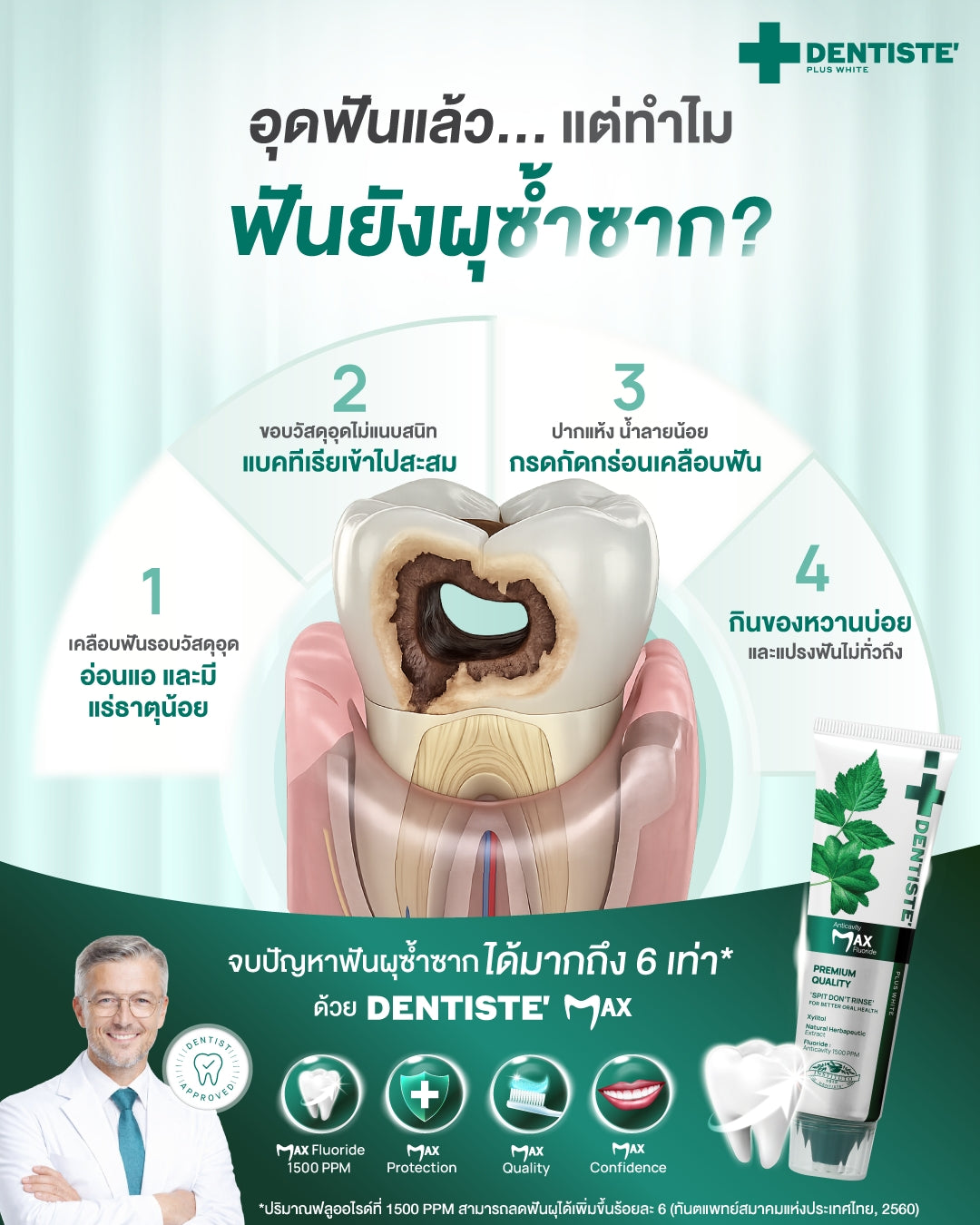 อุดฟันแล้ว…แต่ทำไมฟันยังผุซ้ำซาก