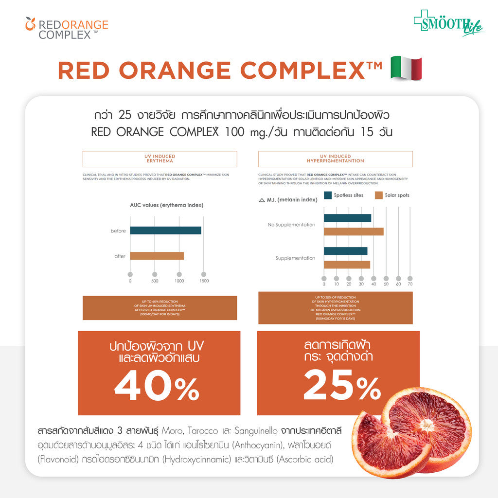 [1 Free 1] Smooth Life Sun Day 360