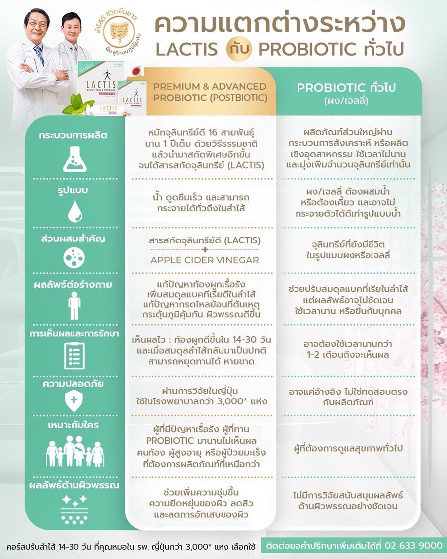 [2 Free 4] Smooth E Sun asta (Wrinkle) 30 g. & Smooth E Retinol plus deep Wrinkle 13 g.