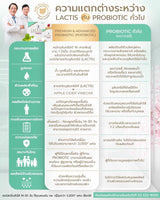 [2 Free 4] Smooth E Sun asta (Wrinkle) 30 g. & Smooth E Retinol plus deep Wrinkle 13 g.