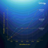 Smooth Life Omega Double FIsh Oil Plus Ubiquinol