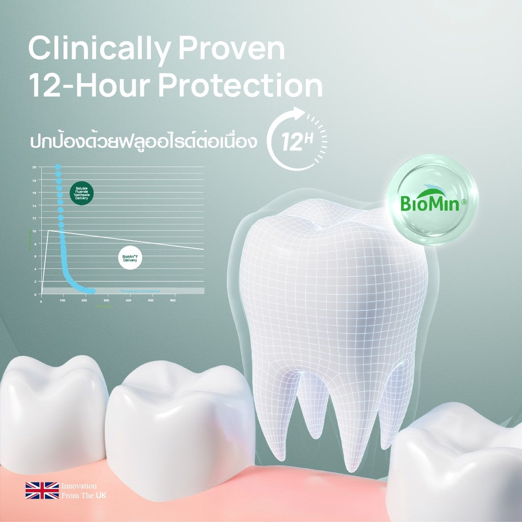 Dentiste’ Remin Biomin Tooth Serum