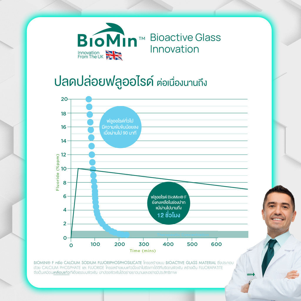 Dentiste' Repaire’ + Remin Free Advance Care Brush & Travel Set