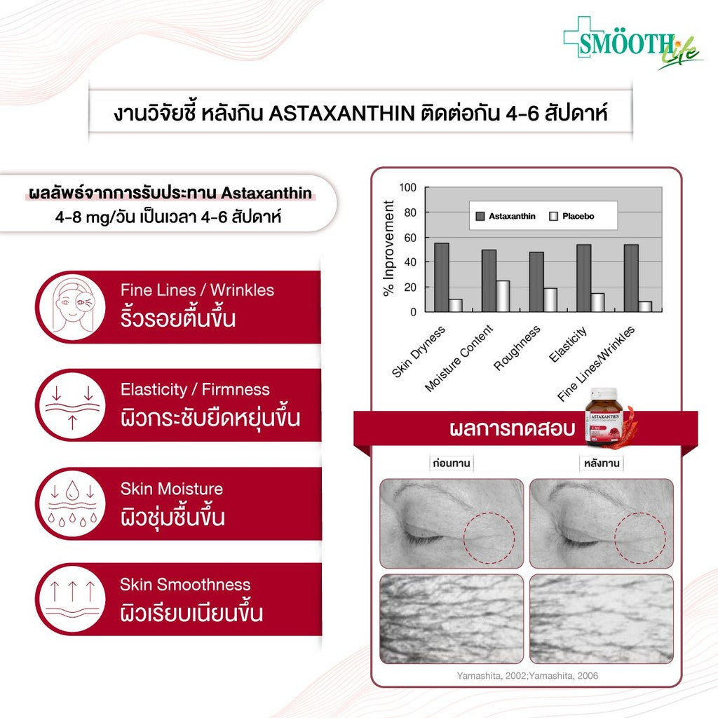 [1 Free 2] Smooth E Sun Asta SPF 50+ PA++++ Free Smooth Life Astaxanthin 6mg 7 capsules &  Smooth E Sun Asta Acne 5 g.