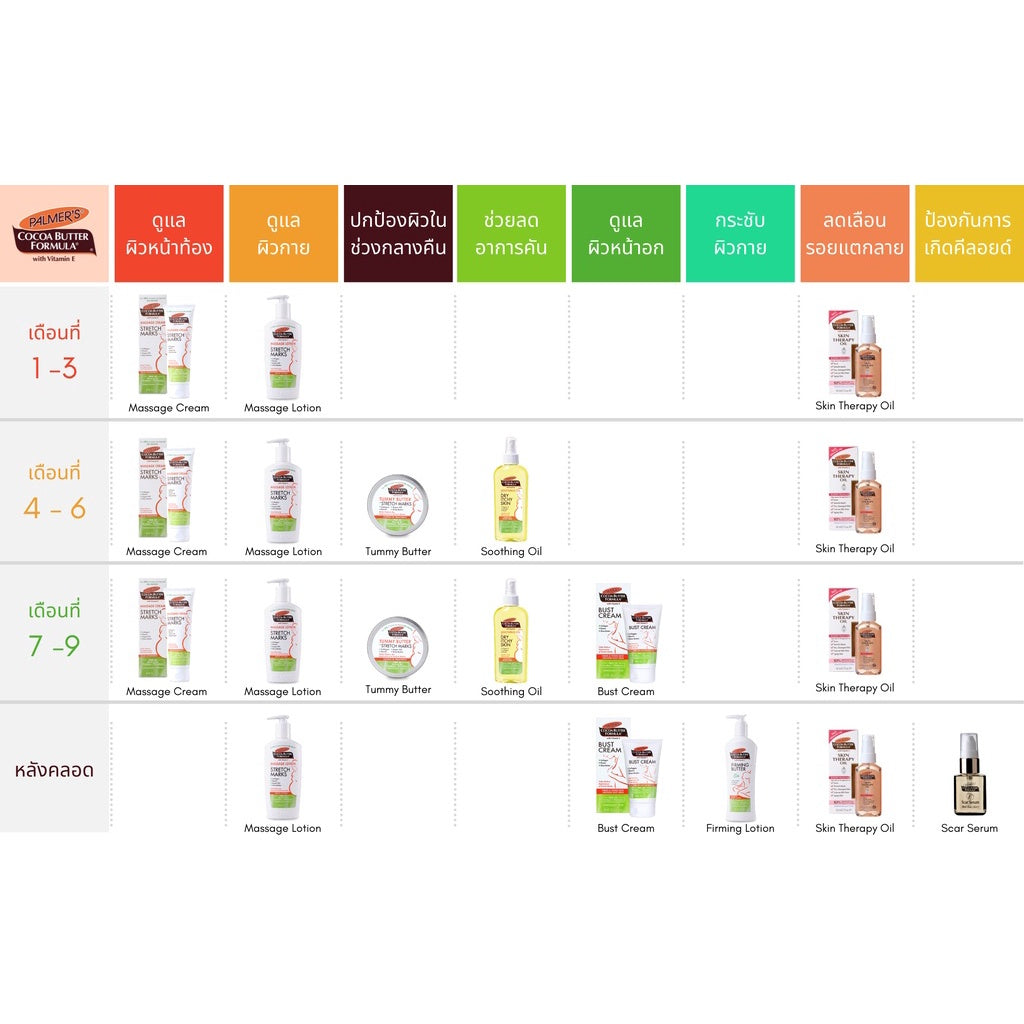 Palmer's เซ็ตสำหรับคุณแม่ตั้งครรภ์ 1-3 เดือน ครีม+โลชั่น บำรุงหน้าท้อง ผิวกาย No.1 Best selling USA ลดรอยแตกลาย ผิวเรียบ