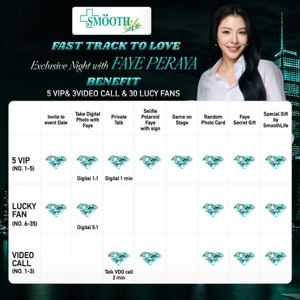(Only 3 SET) Video Call Fast Track to Love with Faye Peraya