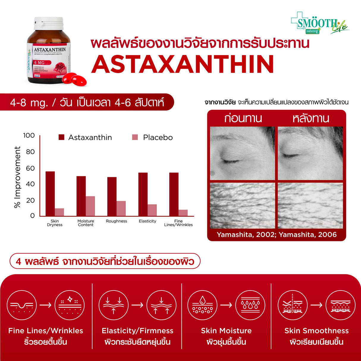 Smooth Life Astaxanthin 6 MG.