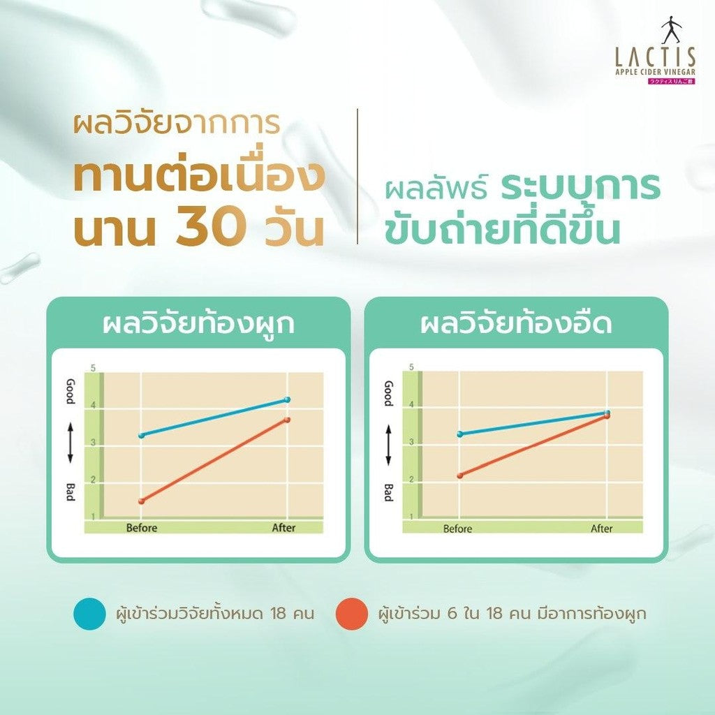 [Pack 2] LACTIS Premium&Advanced Probiotic (Postbiotic)