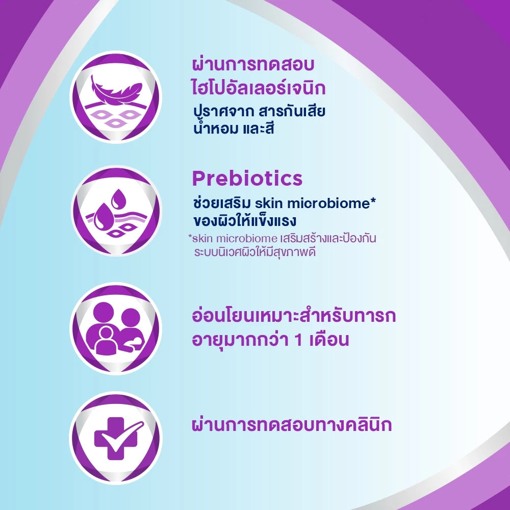 Bepanthen Sensicontrol Wash 400ml บีแพนเธน เซนซิคอนโทรล วอช เจลอาบน้ำสูตรอ่อนโยนสำหรับทำความสะอาดผิวแห้งมากและผิวแพ้ง่าย